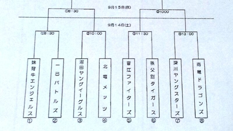ローカル大会（レギュラー・新人戦） 