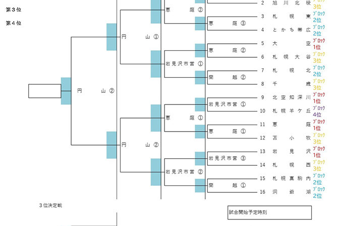 【13日速報】北空知深川リトルシニアが創部４年目で初優勝！ 