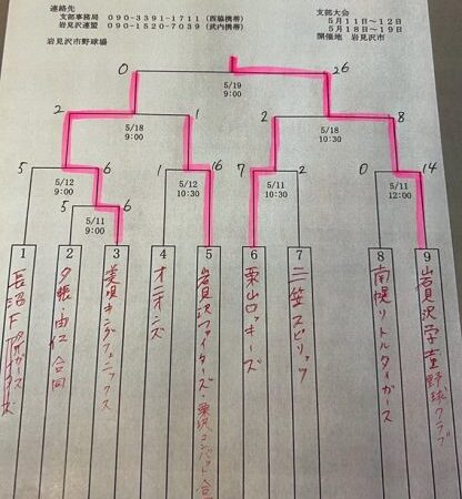 岩見沢学童野球クラブ・マック代表掴む！ 美唄全道少年へ＜南空知支部＞ 