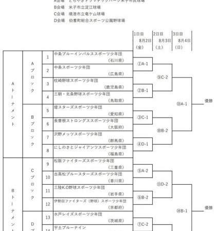 深川ヤングスターズ、初戦で完勝 – 第46回全国スポーツ少年団軟式野球交流大会 