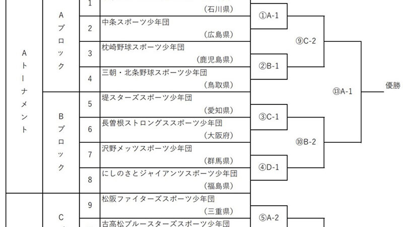 深川ヤングスターズ、鳥取に向け発つ！＜スポ少全国＞ 
