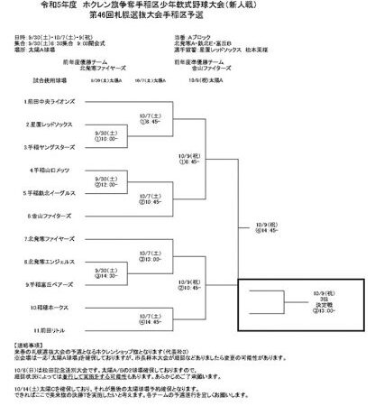 優勝は星置レッドソックス 準V北発寒F＜札幌選抜手稲区予選＞ 