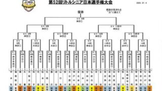 【2日速報】札幌東シニア2回戦で涙＜日本選手権＞ 