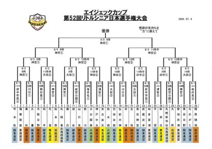 【2日速報】札幌東シニア2回戦で涙＜日本選手権＞ 