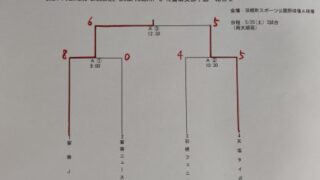 留萌JBCエスコン代表も掴む！＜FBC U12＞ 