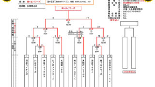 緑ヶ丘パワーズ、真駒内神社杯で２年連続V 