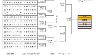 ＜千葉市長杯＞札幌オールブラックス、いざ全国へ！ 