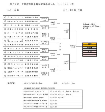＜千葉市長杯＞札幌オールブラックス、いざ全国へ！ 