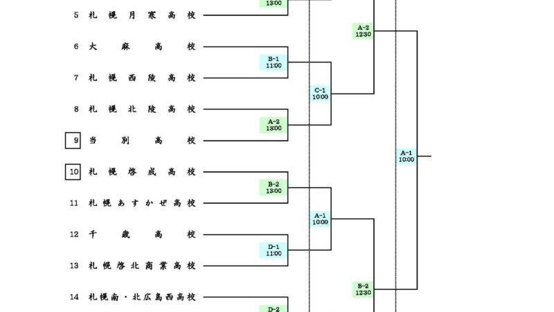 【組合せ】高等学校女子ソフトボール選手権大会 
