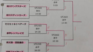 深川一已バトルズがマック代表掴む！＜北空知支部＞ 