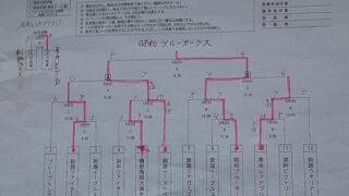 前年覇者・釧路ゴルモン、昭和ブルーホークスが代表掴む！＜釧路支部＞ 