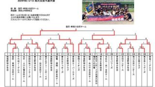 優勝豊岡・東旭川合同チーム、準V神楽代表掴む！＜FBC U12旭川支部＞ 