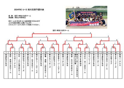 優勝豊岡・東旭川合同チーム、準V神楽代表掴む！＜FBC U12旭川支部＞ 