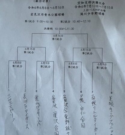 岩見沢学童、三笠、美唄、栗山が空知支部へ＜FBC U12＞ 