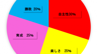 【動画付】札幌ブレイク＜2018チーム訪問＞ 