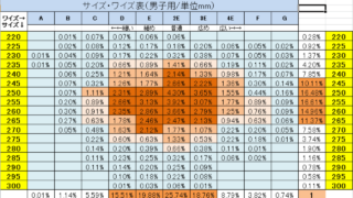 塁間が0.1秒速くなるシューズのサイズの選び方 