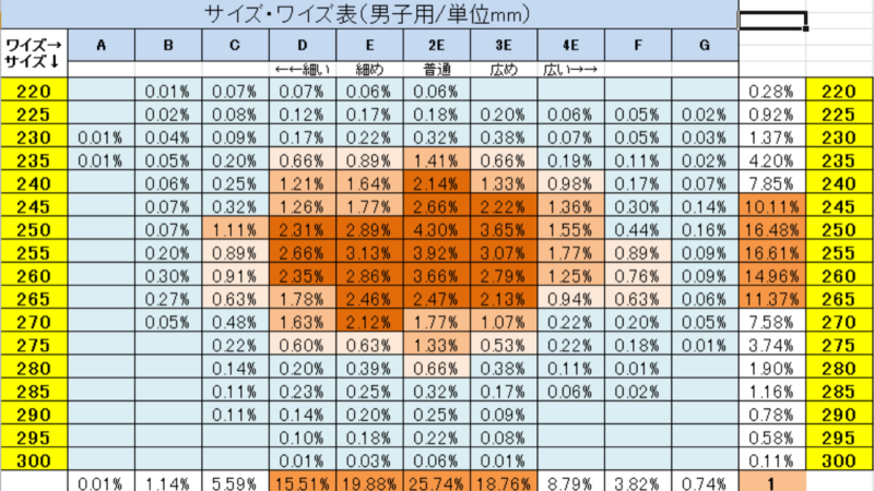 塁間が0.1秒速くなるシューズのサイズの選び方 