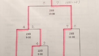 そらちJBCベアーズ代表掴む！＜全道少年＞ 