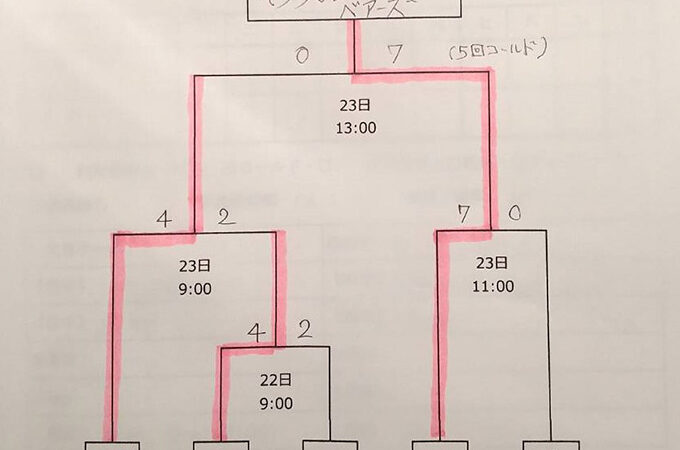 そらちJBCベアーズ代表掴む！＜全道少年＞ 