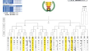 釧路ゴールデンモンキーズ、快進撃続く！全国学童軟式野球大会で8強入り＜高野山旗＞ 