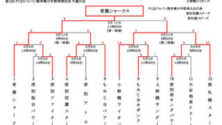 優勝青葉シャークス 準V小野幌＜結成記念大会＞ 