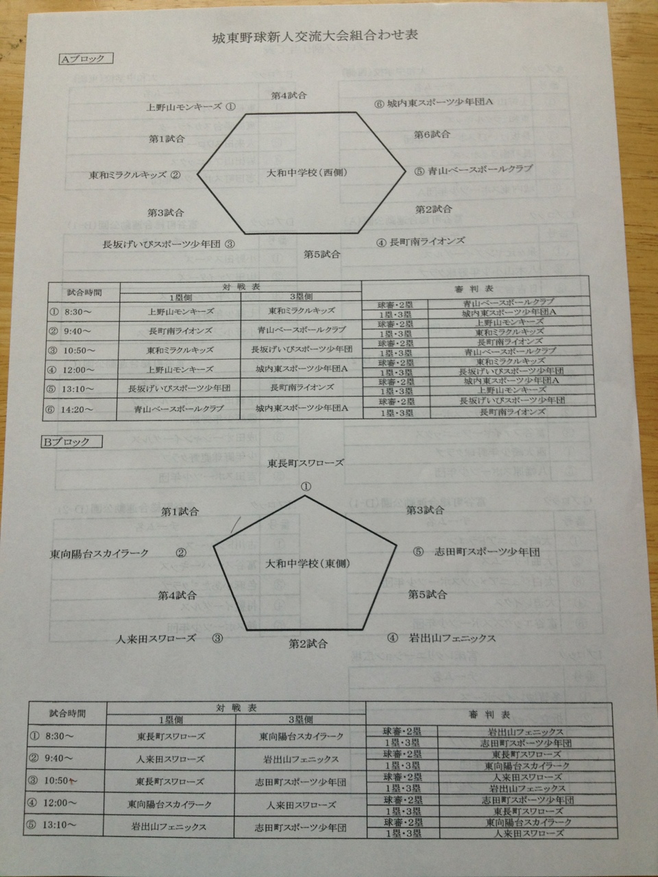 城東