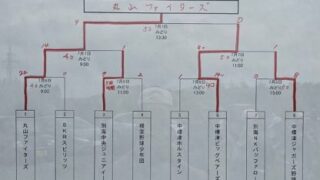 優勝丸山ファイターズ代表掴む！＜FBC U12＞ 