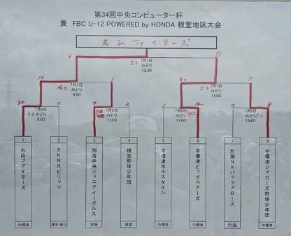 優勝丸山ファイターズ代表掴む！＜FBC U12＞ 