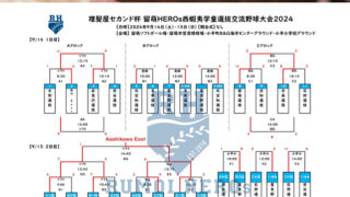 優勝旭川east 準V留萌＜西蝦夷学童選抜＞ 