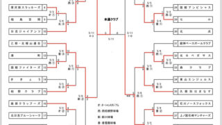 本通クラブがマック代表掴む！ 全道少年へ長万部　スタルヒン杯へ浜分＜函館支部＞ 