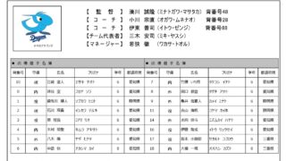 中日ドラゴンズジュニア【選手名簿】 
