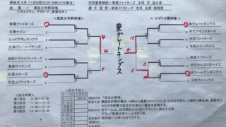 優勝は東グレートキングス！　準V東雲 