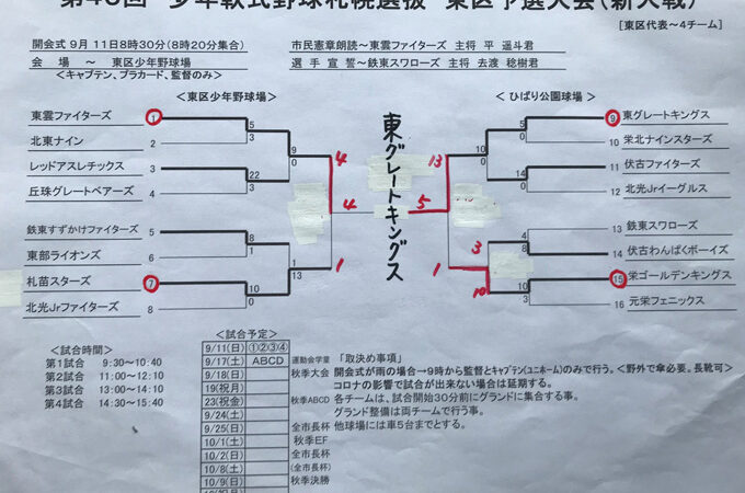 優勝は東グレートキングス！　準V東雲 