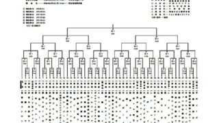 旭稜野球少年団、名門・常磐破り2回戦進出！ 
