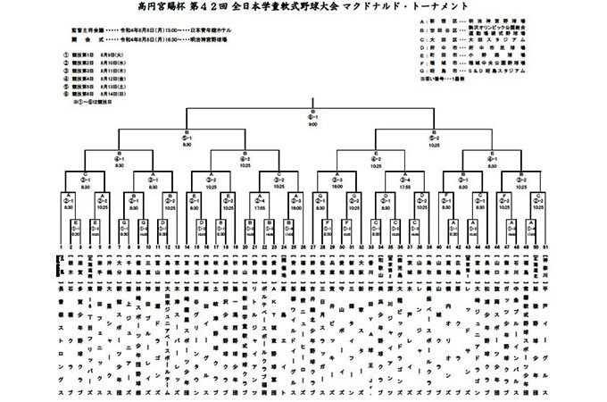 旭稜野球少年団、名門・常磐破り2回戦進出！ 