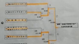 深川ヤングスターズ、全道少年代表掴む！ 