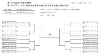 優勝屯田ベアーズ、準Vあいの里、3位新川・新光代表掴む！＜札選手権＞ 