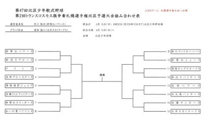 優勝屯田ベアーズ、準Vあいの里、3位新川・新光代表掴む！＜札選手権＞ 