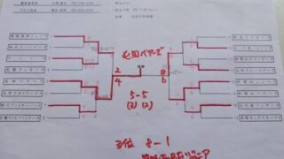 優勝屯田ベアーズ 準Ｖあいの里 3位篠路西＜FUJI旗＞ 