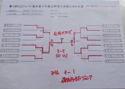 優勝屯田ベアーズ 準Ｖあいの里 3位篠路西＜FUJI旗＞ 