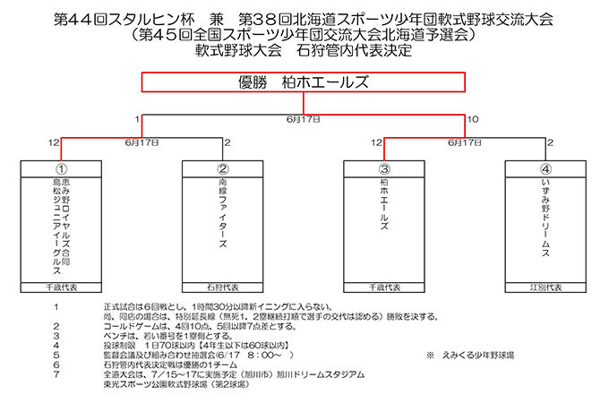 柏ホエールズ、スタルヒン代表掴む！ 