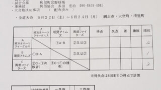潮見アトムズ・マック代表掴む！＜紋別支部＞ 