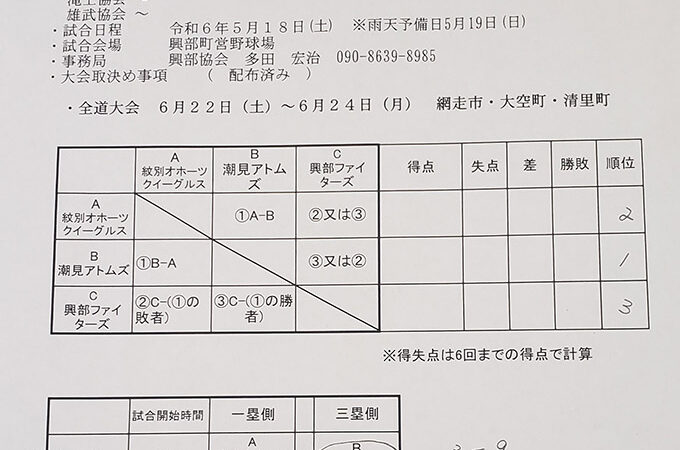 潮見アトムズ・マック代表掴む！＜紋別支部＞ 