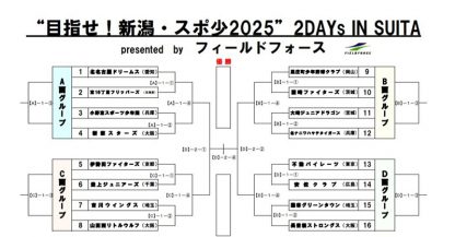 【速報】東16丁目フリッパーズ、惜敗も3位決定戦へ！ 
