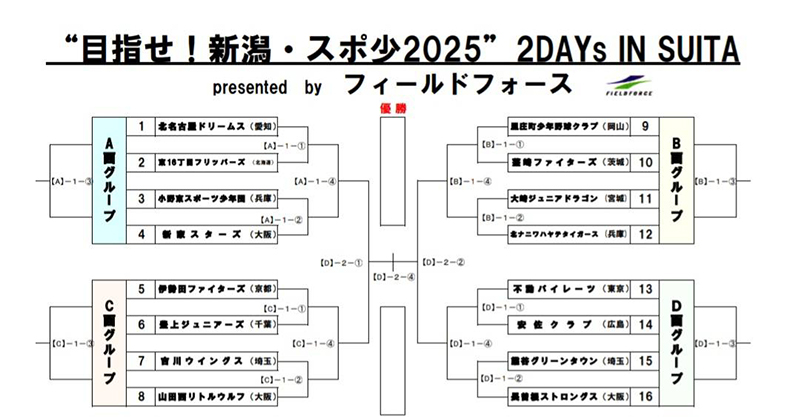 東16丁目フリッパーズ、全国の強豪と激突！「目指せ！新潟・スポ少2025」へ出陣 