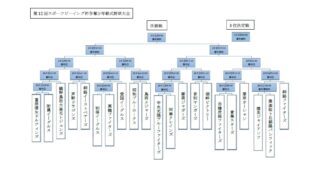 【3日試合結果】スポーツビーイング杯 
