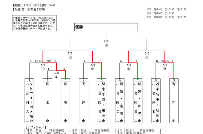苫小牧青翔中、３年連続３度目Ｖ＜全日本少年＞ 