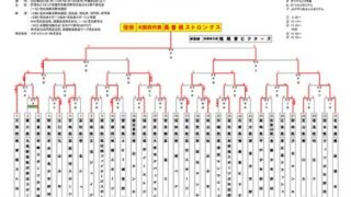 鹿追清水新得、全国3位の活躍！＜阿波おどり＞ 