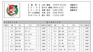 広島東洋カープジュニア【選手名簿】 