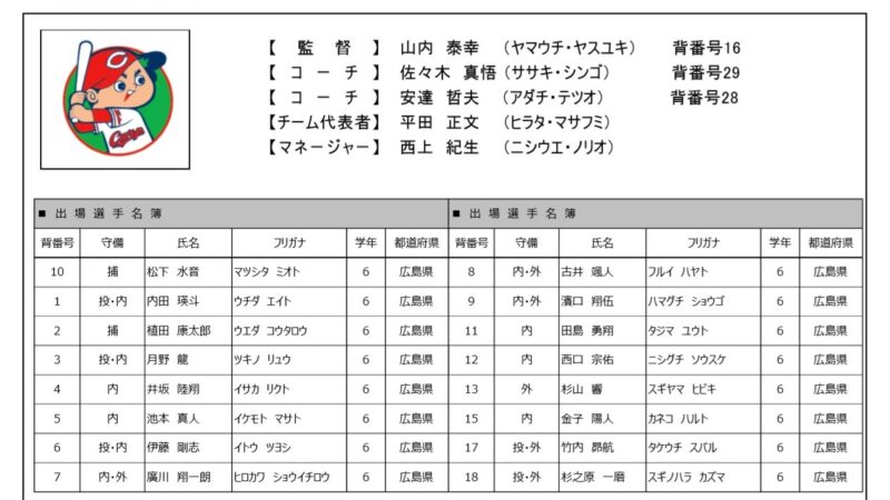 広島東洋カープジュニア【選手名簿】 